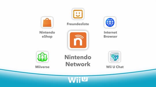 Was ist eine Nintendo Network ID?