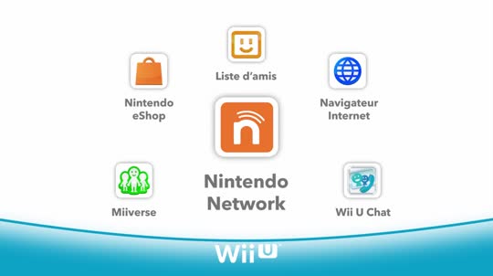 Qu'est-ce que l'identifiant Nintendo Network ?