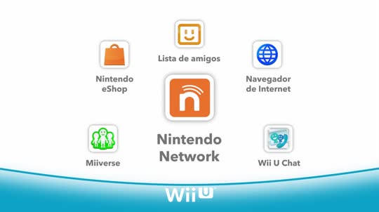O que é uma Nintendo Network ID?